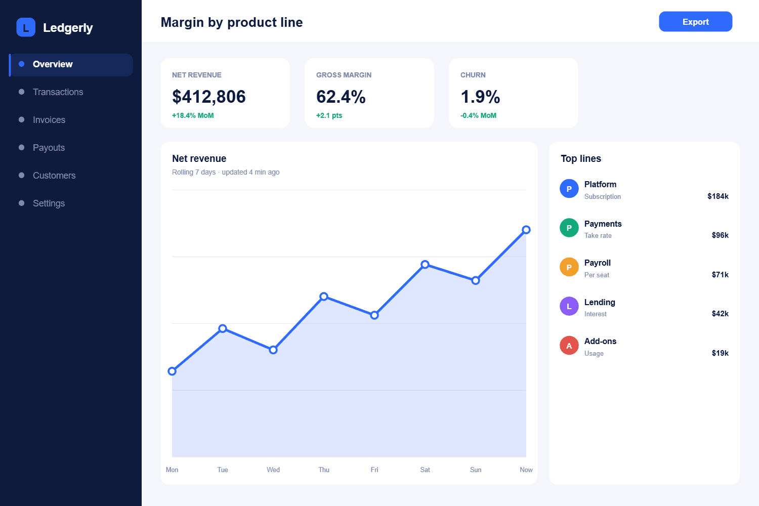 Revenue analytics suite — SaaS dashboard interface