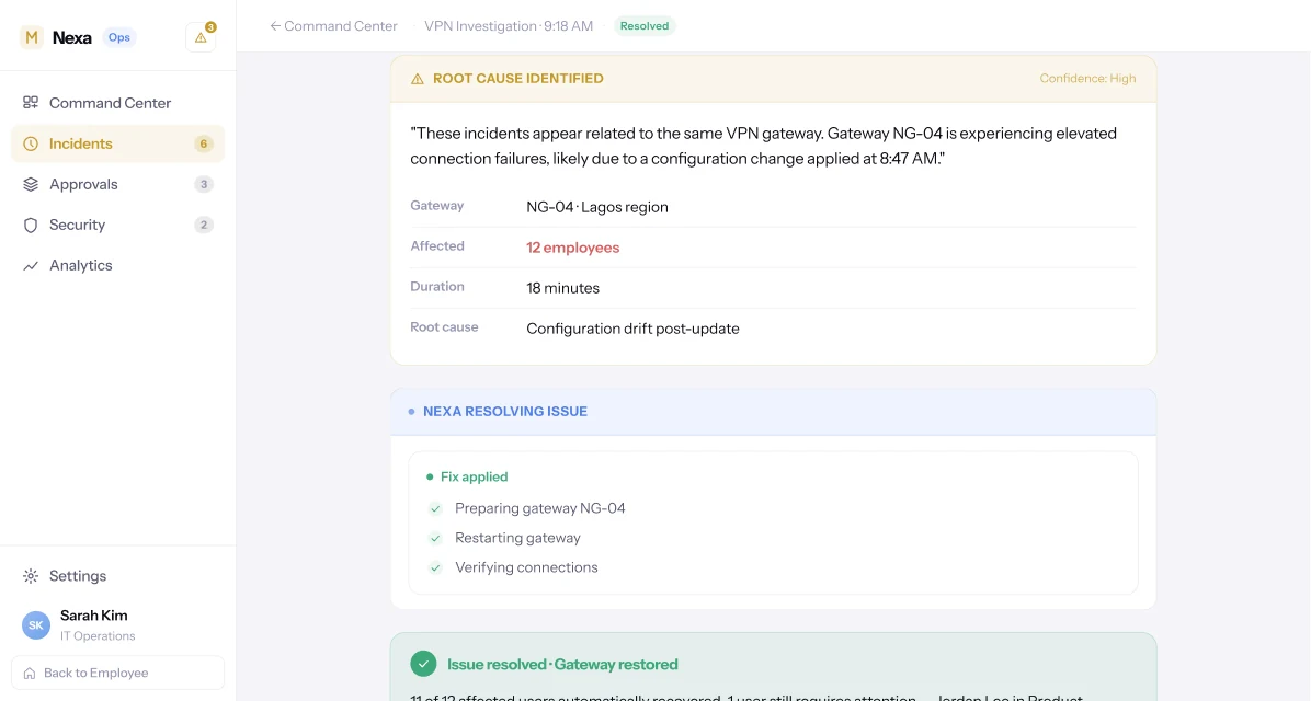 Nexa Operations incident investigation, resolved. A root-cause-identified card restates the NG-04 finding at high confidence, followed by a Nexa-resolving-issue panel — preparing the gateway, restarting it, verifying connections, all ticked — and an issue-resolved confirmation noting 11 of 12 affected users recovered automatically.