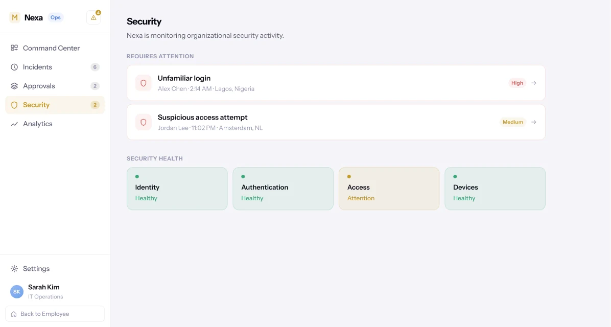 Nexa Operations Security screen. Two items requiring attention — an unfamiliar login for Alex Chen at 2:14 AM from Lagos, Nigeria, marked High, and a suspicious access attempt for Jordan Lee from Amsterdam, marked Medium — above a four-tile security health row: Identity, Authentication, Access and Devices.